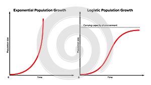 Exponential versus logistic population growth photo