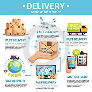 Express Delivery Infographic Poster