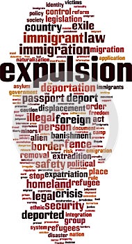 Expulsion word cloud