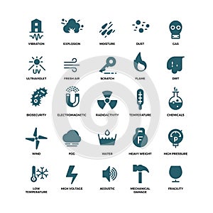 External influence protection vector icons