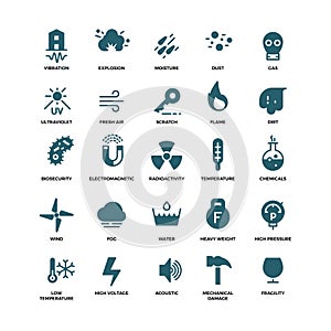 External influence protection vector icons photo