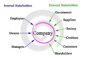External and Internal Stakeholders photo