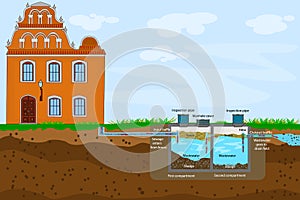 External network of private home sewage treatment system.