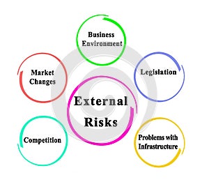 External Risks for Business