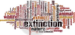 Extinction word cloud