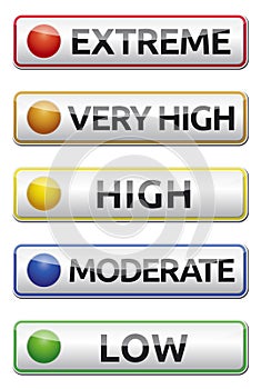 Extreme-high-moderate-low-boards
