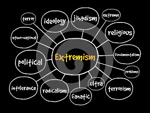 Extremism mind map, concept for presentations and reports
