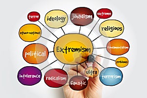 Extremism mind map, concept for presentations and reports