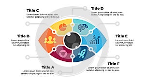 Eye Anatomy Infographic. Circle chip diagram with 6 steps. Artificial Vector Intelligence Illustration. Vision Creative