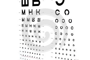 The eye chart