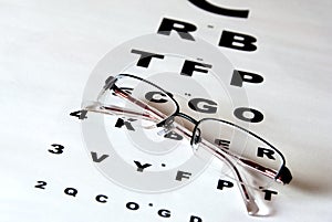 Eye chart and glasses