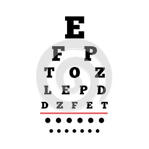 Eye chart poster