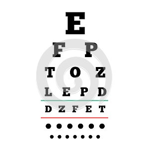 Eye chart poster