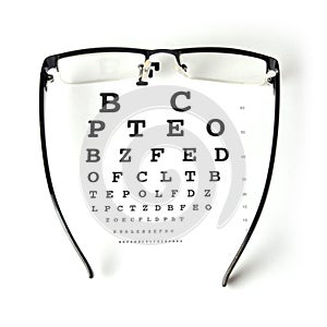 Eye chart test