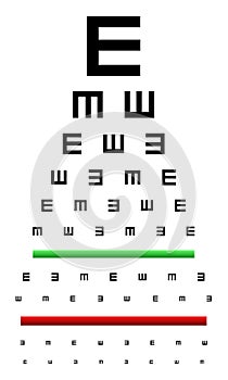 Eye Chart Test