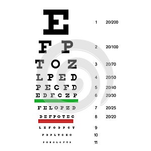 Eye Chart Test. Snellen Chart