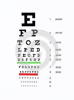 Eye chart