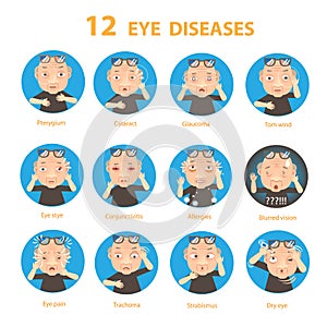 Eye diseases