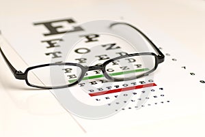 Eye exam chart photo