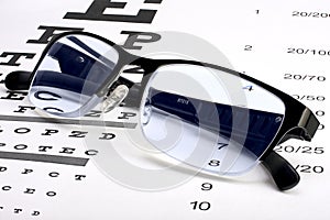 Eye glasses with thin frame lying on snellen chart