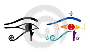 Eye of Horus fractions arithmetic values colored