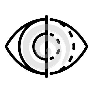 Eye iris scan icon, outline style