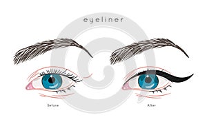 Eye make up tutorial. How to apply eyeliner