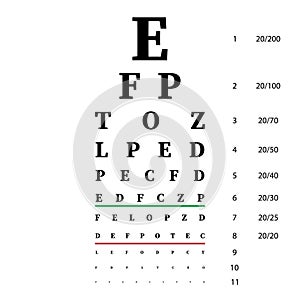 Eye test chart. Poster for vision exam. Eye care test placard with latin letters. Vector illustration