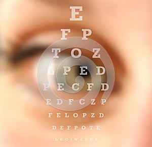 Eye test vision chart blurred effect