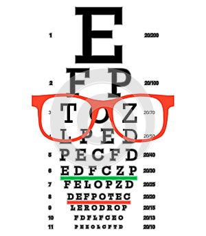 Eye vision test, poor eyesight myopia diagnostic on Snellen eye test chart. Vision correction with glasses