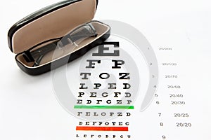 Eyeglasses and chart isolated at white background