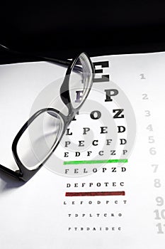 Eyeglasses and eye chart