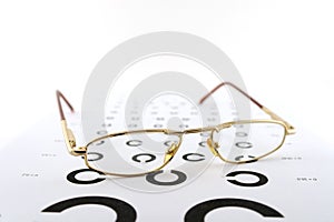 Eyeglasses on the ophthalmologic scale