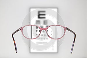 Eyeglasses during optometric examination