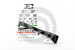 Eyeglasses and vision chart isolated at white background