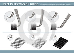 Eyelash Extension Application Tools and Supplies. How to use Tweezers in Eyelash Extension. Vector Illustration. Template