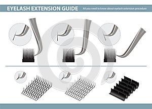 Eyelash Extension Application Tools and Supplies. How to use Tweezers in Eyelash Extension. Vector Illustration. Template photo