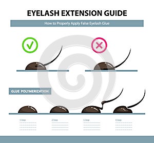 Eyelash extension guide. How to properly apply false eyelash glue. Glue polymerization step by step