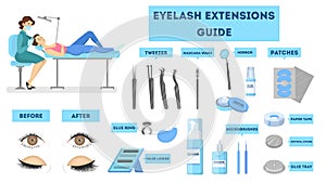 Eyelash extension guide for woman. Infographic with eyelashes