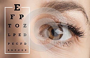 Eyes test chart. Good vision. The concept of medicine, eye surgery.