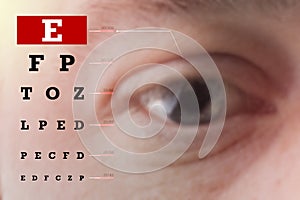 Eyes test chart. Poor eyesight, blindness. Copy space.