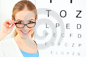 Eyesight check. woman in glasses at doctor ophthalmologist optic