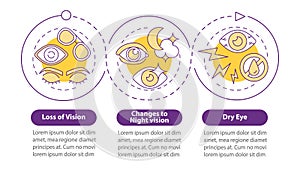 Eyesight correction vector infographic template