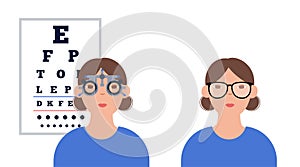 Eyesight examination with ophthalmic trial frame
