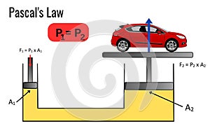 Pascal\'s law pascal law infographic diagram science education example photo