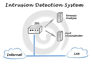 f Network and System Security