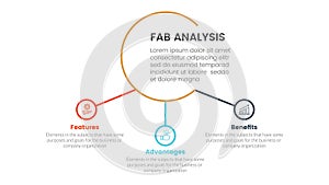 fab business model sales marketing framework infographic 3 point stage template with big circle and small circle connected concept