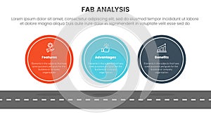 fab business model sales marketing framework infographic 3 point stage template with big circle symmetric horizontal concept for