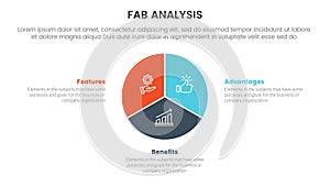 fab business model sales marketing framework infographic 3 point stage template with circle chart diagram concept for slide