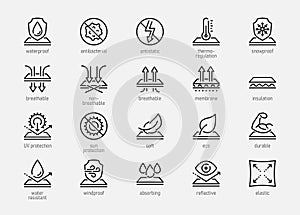 Fabric Properties and Characteristics Icon Set